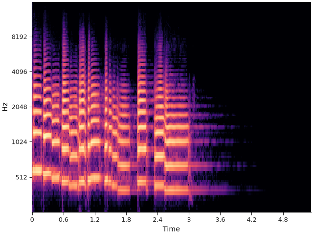 plot superflux