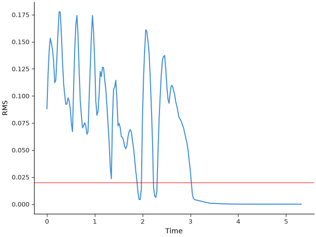plot viterbi