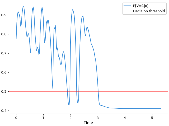 plot viterbi