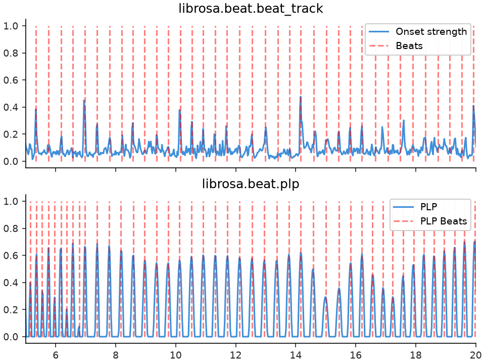 ../../_images/librosa-beat-plp-1_01_00.png