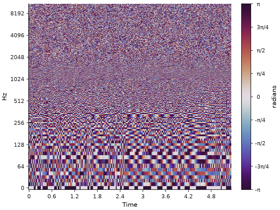 ../../_images/librosa-display-colorbar_phase-1_00_00.png