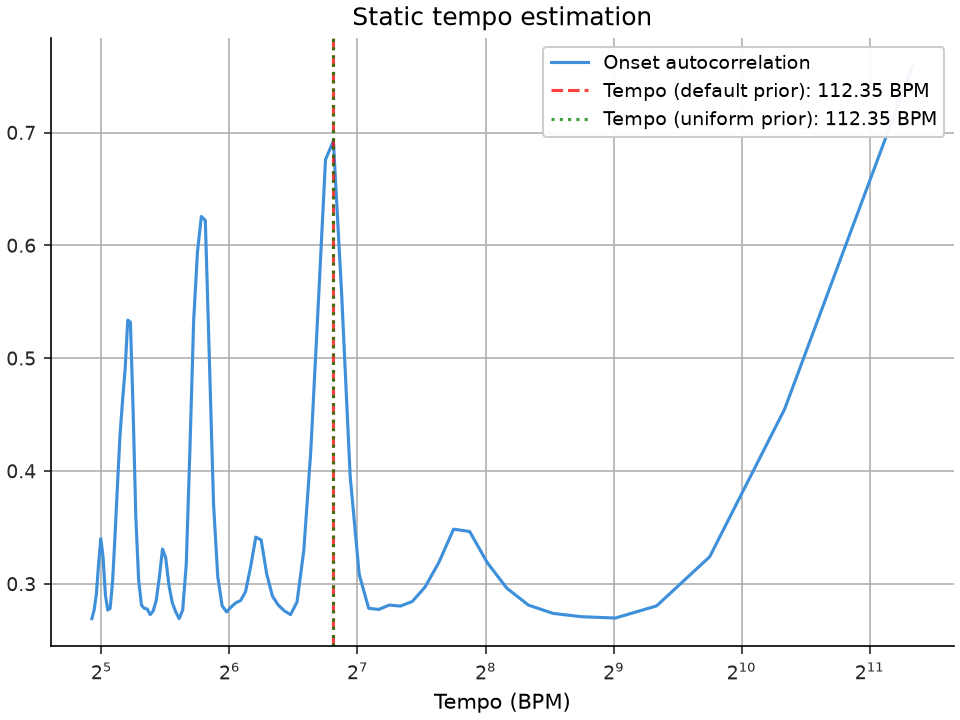 ../../_images/librosa-feature-tempo-1_00_00.png