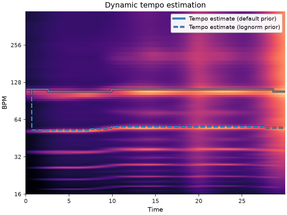 ../../_images/librosa-feature-tempo-1_01_00.png
