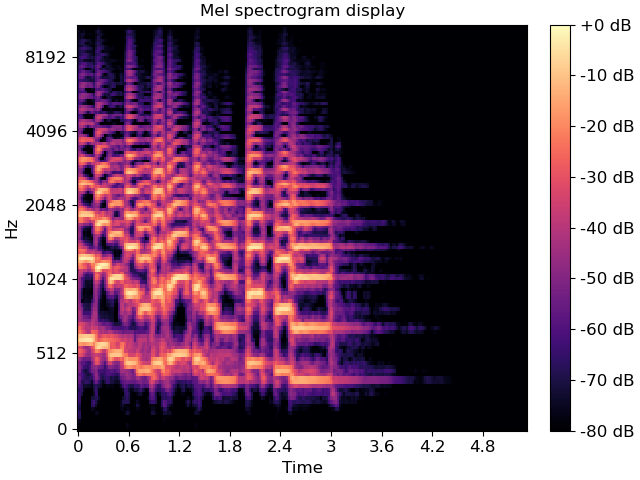 Mel spectrogram display