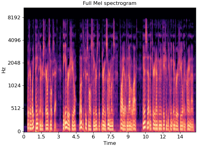 Full Mel spectrogram