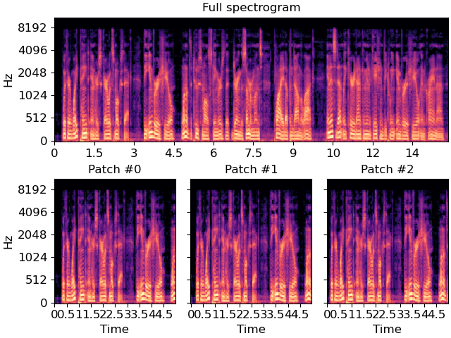 Full spectrogram, Patch #0, Patch #1, Patch #2