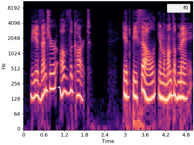 plot spectral harmonics