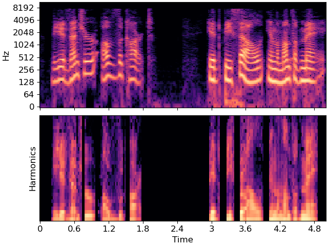 plot spectral harmonics