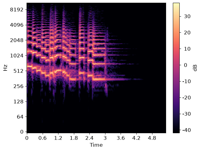 ../_images/librosa-display-colorbar_db-1_00_00.png