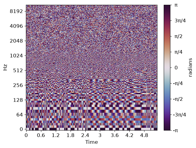 ../_images/librosa-display-colorbar_phase-1_00_00.png