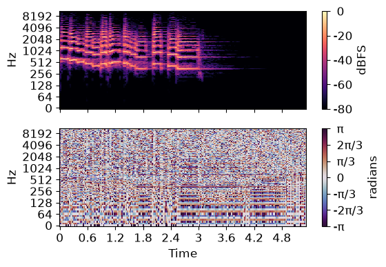 ../_images/librosa-display-colorbar_phase-1_01_00.png