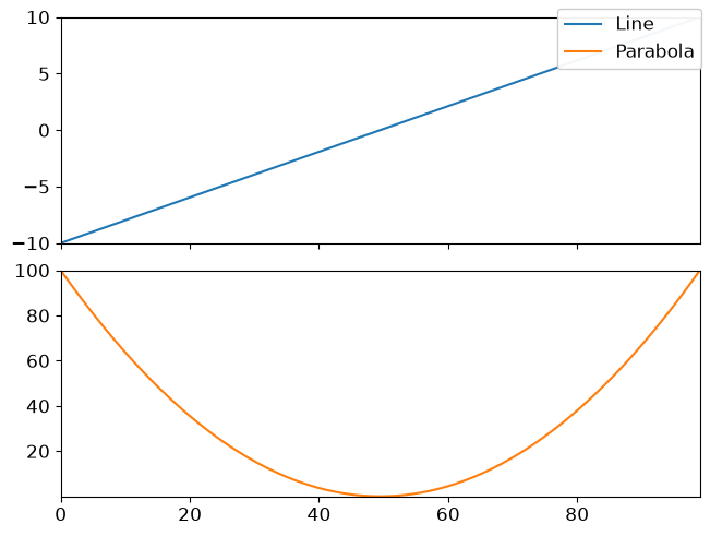 ../_images/librosa-display-legend_for_axes-1_00_00.png