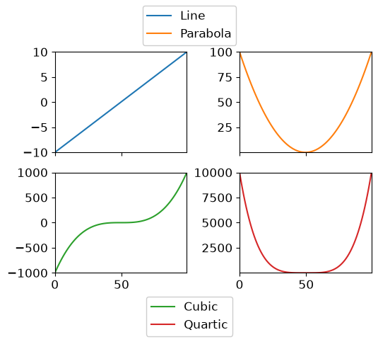 ../_images/librosa-display-legend_for_axes-1_01_00.png