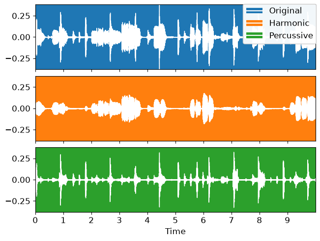 ../_images/librosa-display-multiplot-1_00_00.png