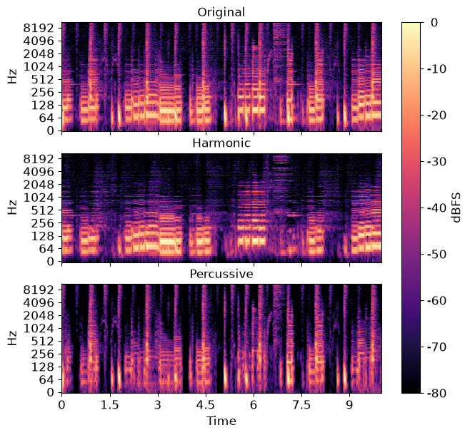 ../_images/librosa-display-multiplot-1_01_00.png