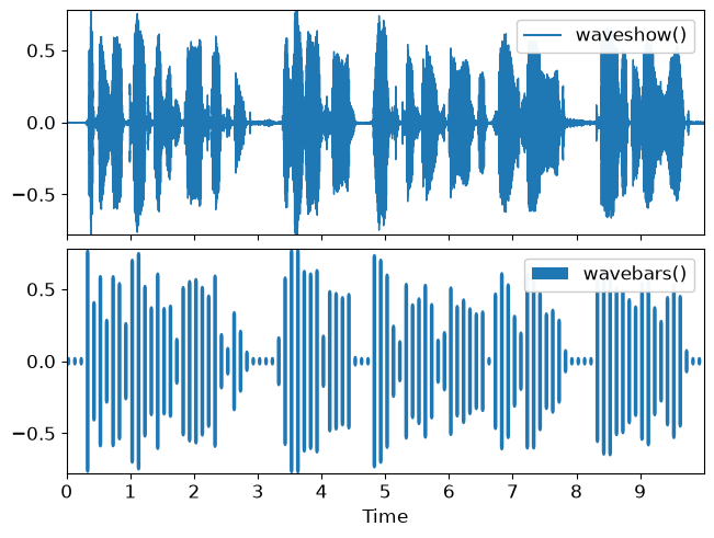 ../_images/librosa-display-wavebars-1_00_00.png