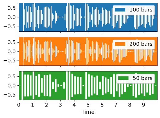 ../_images/librosa-display-wavebars-1_01_00.png