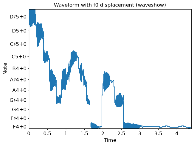../_images/librosa-display-wavef0-1_00_00.png
