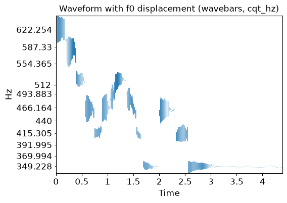 ../_images/librosa-display-wavef0-1_01_00.png