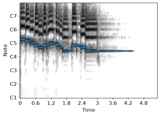 ../_images/librosa-display-wavef0-1_02_00.png