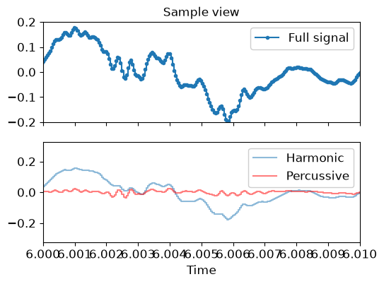 ../_images/librosa-display-waveshow-1_01_00.png