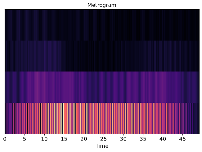 ../_images/librosa-feature-metrogram-1.png