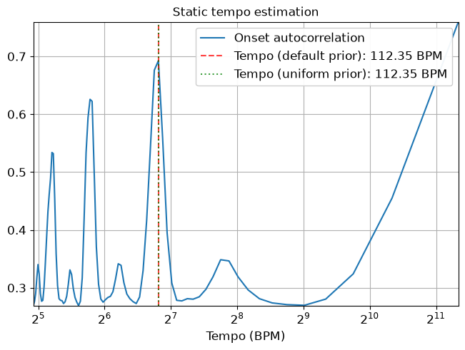 ../_images/librosa-feature-tempo-1_00_00.png