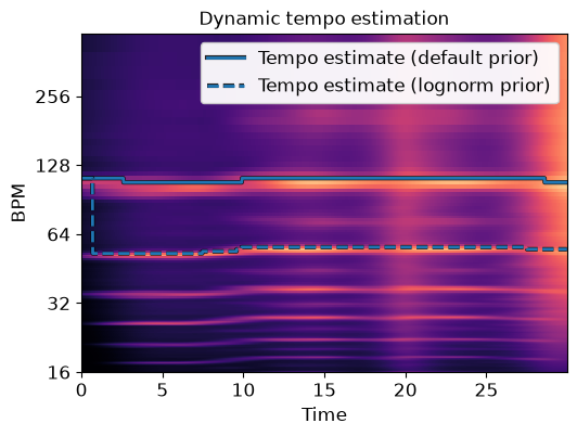 ../_images/librosa-feature-tempo-1_01_00.png