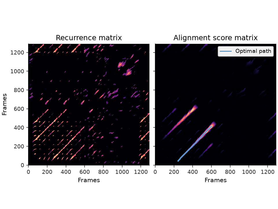 ../../_images/librosa-sequence-rqa-1_01_00.png