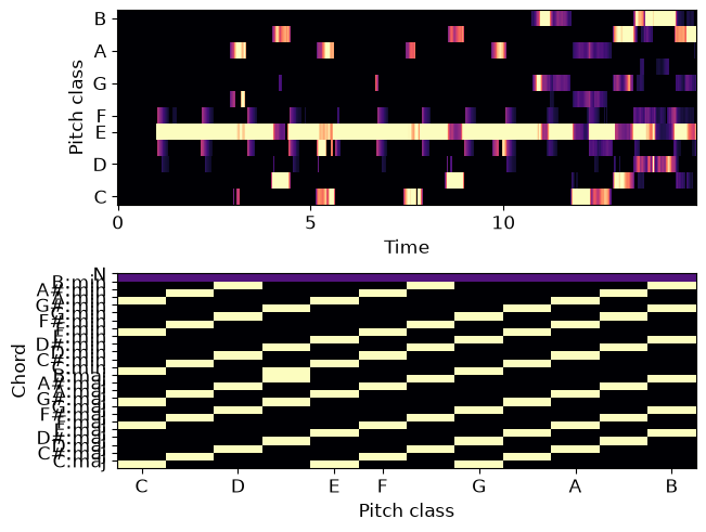 ../_images/librosa-sequence-viterbi_discriminative-1_00_00.png