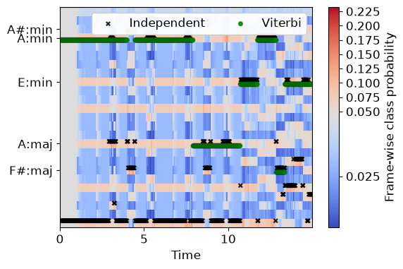 ../_images/librosa-sequence-viterbi_discriminative-1_01_00.png
