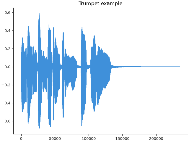 Trumpet example