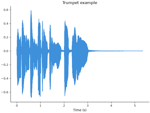 Trumpet example