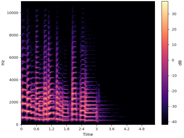 02 spectrogram