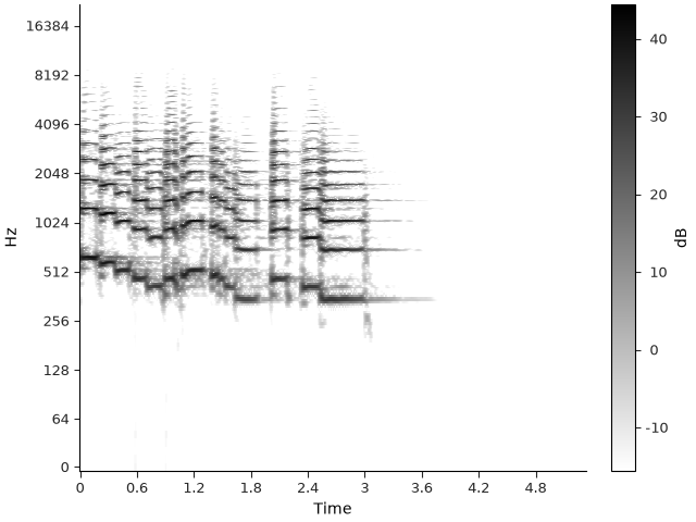 02 spectrogram