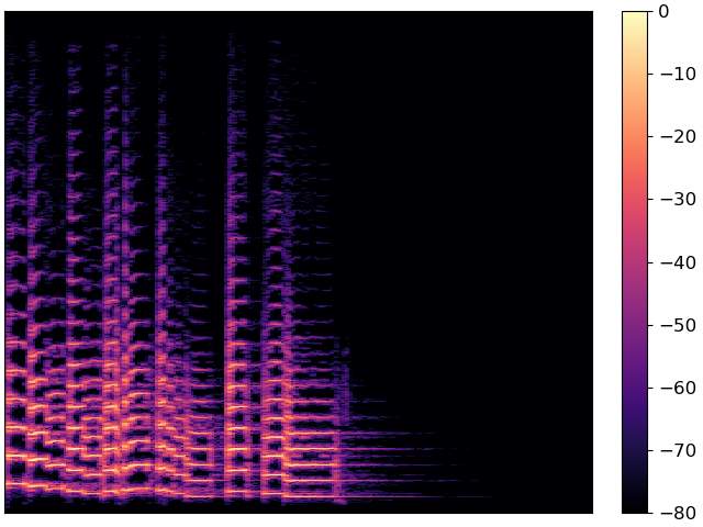 plot display