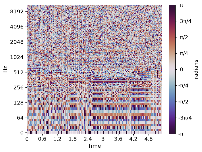 plot display
