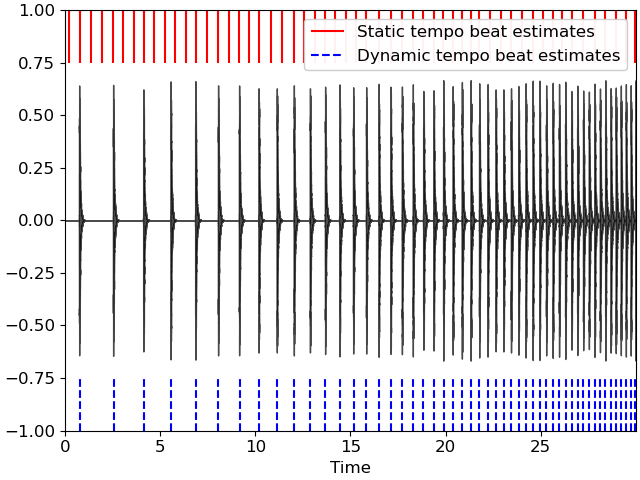 plot dynamic beat