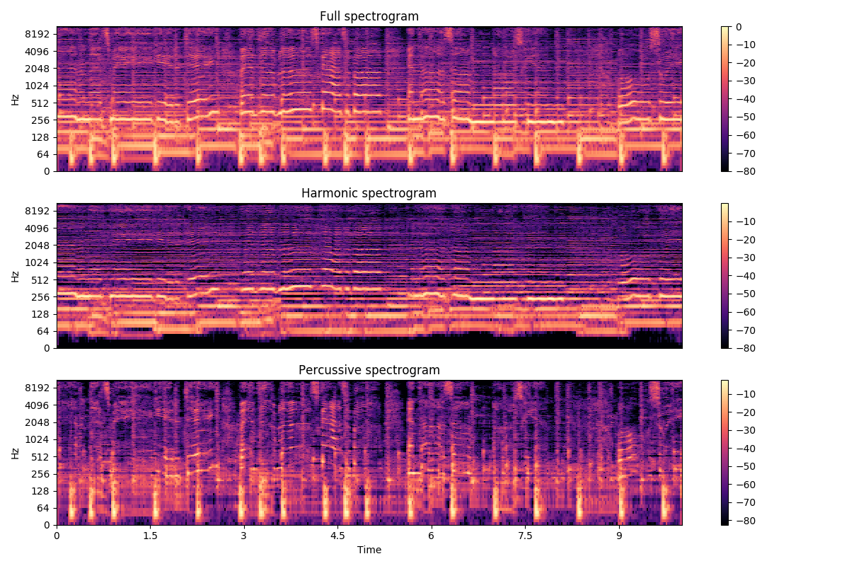 ../_images/sphx_glr_plot_hprss_001.png