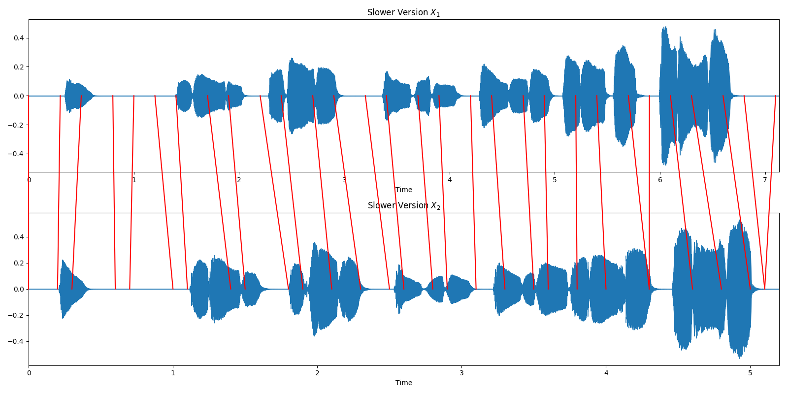 ../_images/sphx_glr_plot_music_sync_005.png