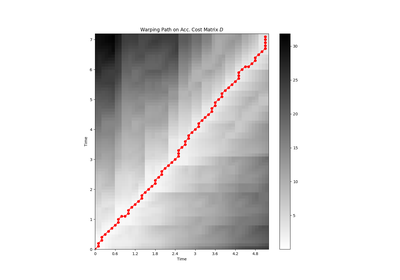 _images/sphx_glr_plot_music_sync_thumb.png